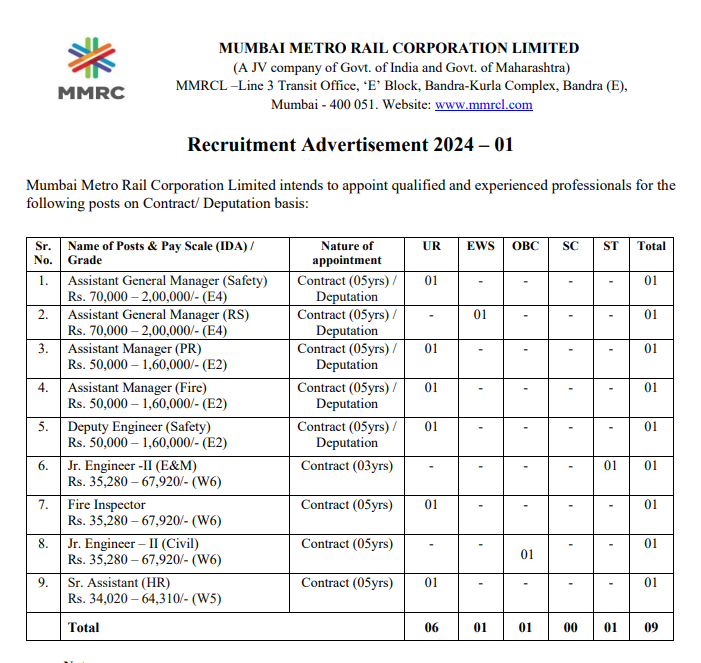 MMRCL Recruitment 2024 Main