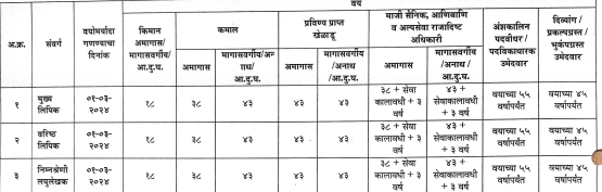 MSCE Pune Recruitment 2024 AGE LIMIT