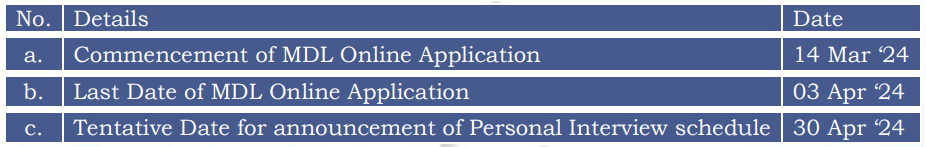 Mazagon Dock Recruitment 2024 date