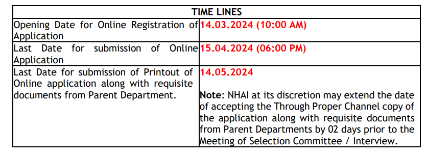 NHAI Bharti 2024 | भारतीय राष्ट्रीय महामार्ग प्राधिकरण अंतर्गत 63 रिक्त जागांसाठी भरती सुरु 3 NHAI Bharti 2024 Date