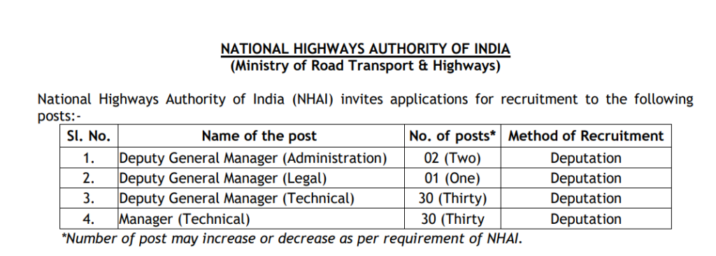 NHAI Bharti 2024 Main