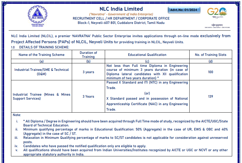 NLC India Limited Recruitment