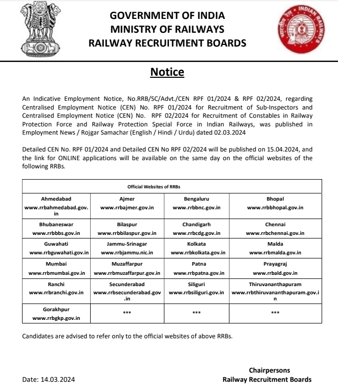 RPF Recruitment 2024 | रेल्वे सुरक्षा दलात 4660 रिक्त जागांसाठी भरती जाहीर 2 RPF Recruitment 2024 main