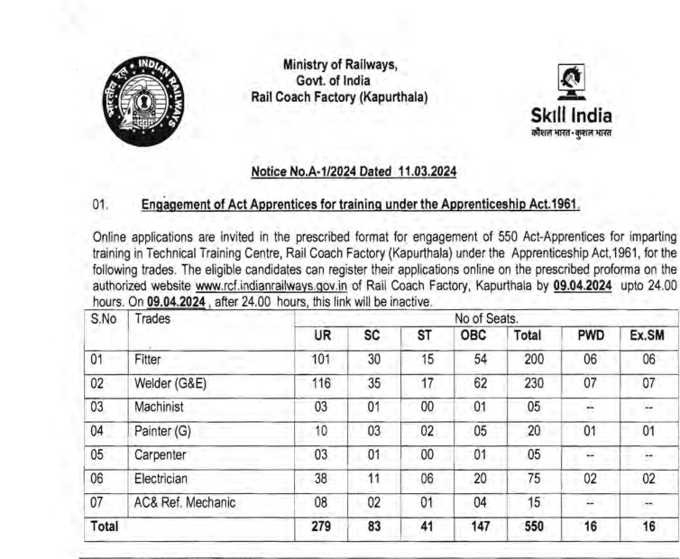 Rail Coach Factory Recruitment | रेल कोच फॅक्टरी अंतर्गत 550 रिक्त जागांसाठी भरती जाहीर 2 Rail Coach Factory Recruitment main