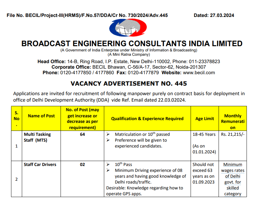 BECIL Bharti 2024 Main