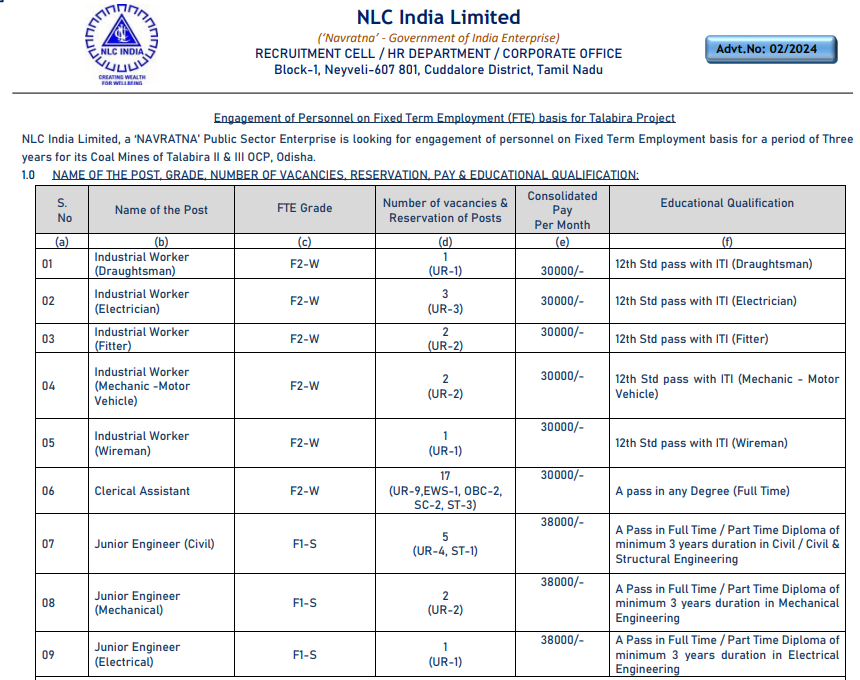 NLC India Limited Bharti | नेवेली लिग्नाइट कॉर्पोरेशन लिमिटेड मध्ये 34 रिक्त जागांसाठी भरती सुरु 2 NLC India Limited Bharti Main