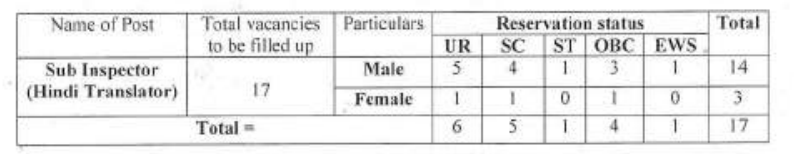 ITBP Bharti Notification 2024 | इंडो-तिबेट बॉर्डर पोलिस दलात 160 जागांसाठी भरती ! असा करा अर्ज. 3 ITBP Bharti Notification 2024 Main 1