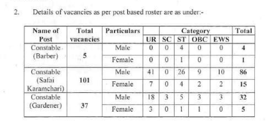 ITBP Bharti Notification 2024 | इंडो-तिबेट बॉर्डर पोलिस दलात 160 जागांसाठी भरती ! असा करा अर्ज. 2 ITBP Bharti Notification 2024 Main