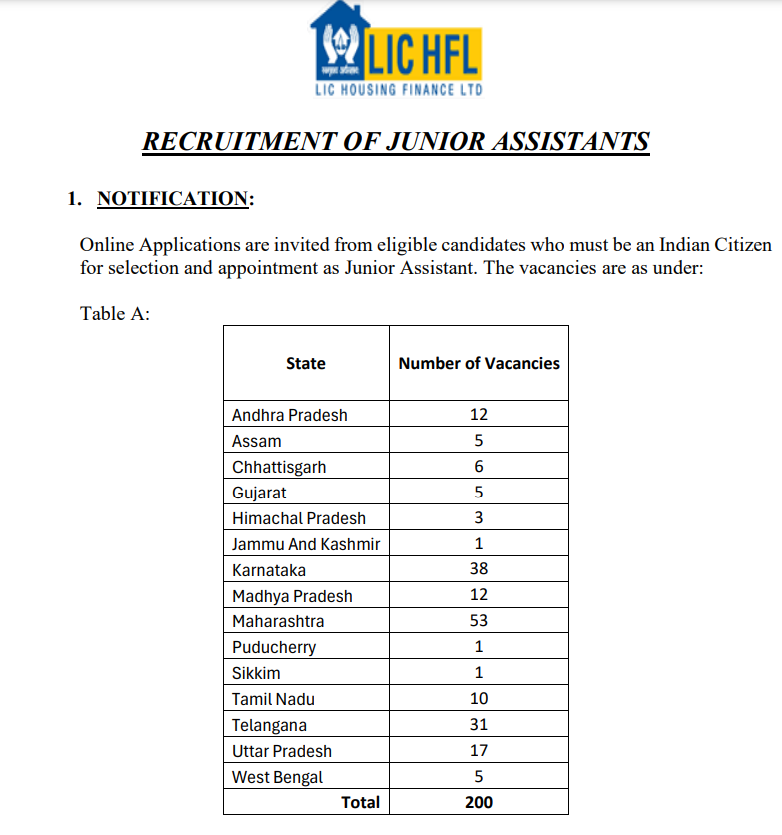 LIC HFL Bharti 2024 Main