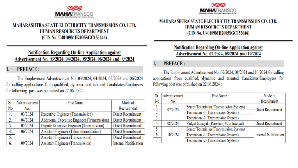 MahaTransco Notification 2024 | महाराष्ट्र राज्य विद्युत पारेषण कंपनी लि. मार्फत 4494 जागांसाठी मेगाभरती, लगेच करा अर्ज. 2 MahaTransco Notification 2024 main