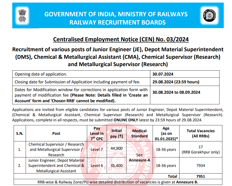 RRB JE Recruitment 2024 | भारतीय रेल्वेत 7951 रिक्त जागांसाठी भरती सुरु, लगेच करा अर्ज. 2 RRB JE Recruitment 2024 Main