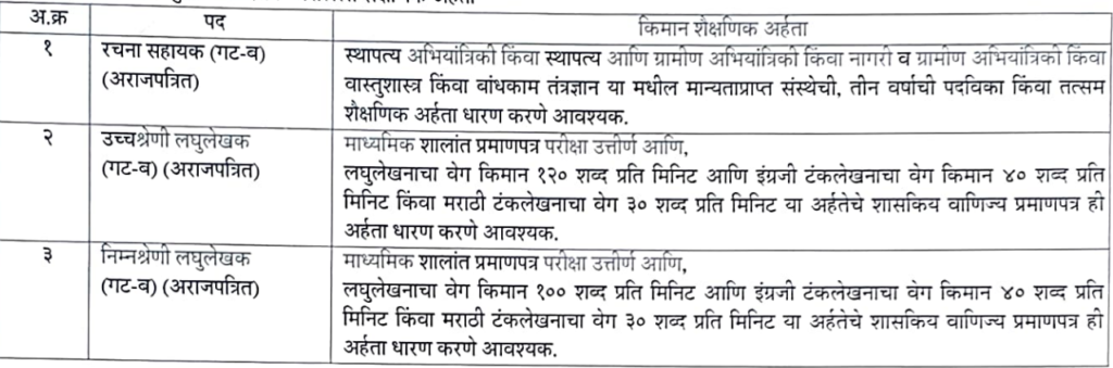 DTP Maharashtra Recruitment 2024 | नगर रचना आणि मूल्यनिर्धारण संचालनालय, महाराष्ट्र मध्ये विविध पदांसाठी भरती. 3 DTP Maharashtra Recruitment 2024 Main