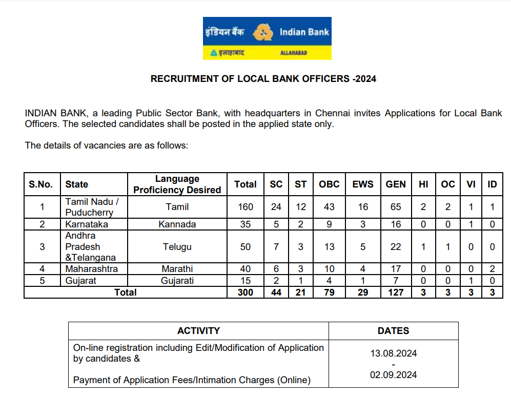 Indian Bank Notification 2024 main