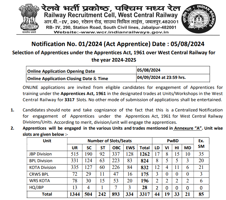 RRC WCR Apprentice Bharti 2024 | पश्चिम-मध्य रेल्वेत 3317 रिक्त जागांसाठी भरती, असा करा अर्ज ! 2 RRC WCR Apprentice Bharti 2024 Main