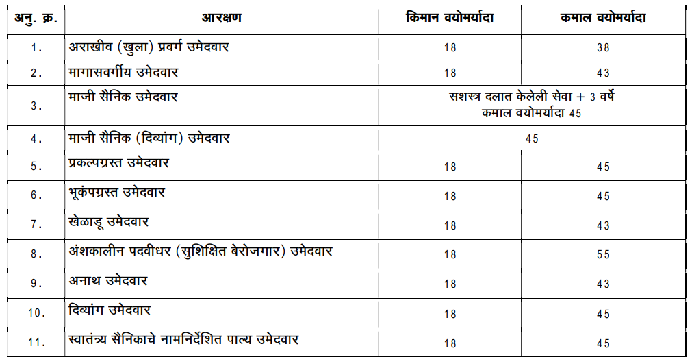 BMC Vacancy 2024 Age Limit