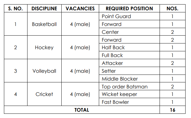 IOB Bharti 2024 vacancy