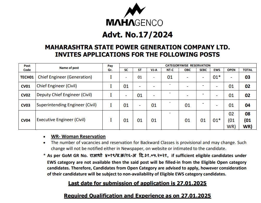 महाराष्ट्र राज्य विद्युत निर्मिती कंपनीत 19 रिक्त जागांसाठी भरती सुरु | Mahagenco Recruitment 2024 2 Mahagenco Recruitment 2024 1