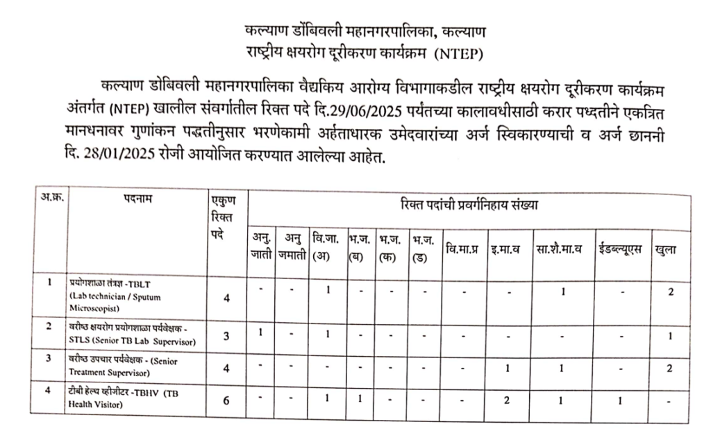KDMC Notification 2025 Main