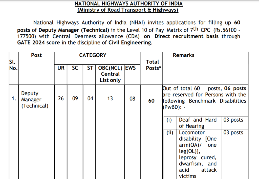 NHAI Recruitment 2025 Main