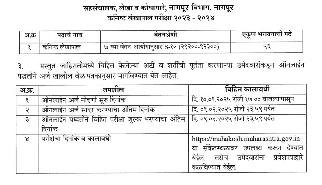 Nagpur Mahakosh Notification 2025 Main