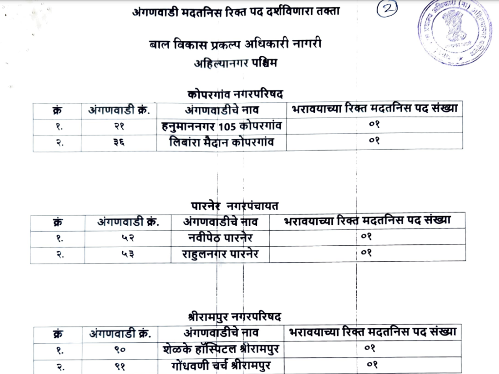 Anganwadi Madatnis Ahilyanagar Bharti 2025 | बाल विकास प्रकल्प अधिकारी अहिल्यानगर मध्ये अंगणवाडी मदतनीस या पदासाठी भरती, लवकर करा अर्ज..! 2 Anganwadi Madatnis Ahilyanagar Bharti 2025 Main
