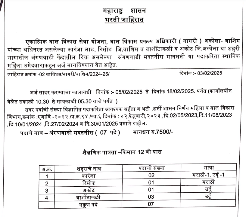 Anganwadi Madatnis Bharti 2025 | अंगणवाडी मदतनीस पदासाठी एकूण 07 जागांसाठी भरती, सविस्तर माहिती व अर्ज येथे पहा..! 2 Anganwadi Madatnis Bharti 2025 Main