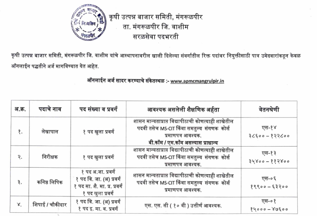 Krushi Utpanna Bajar Samiti Bharti 2025 | कृषी उत्पन्न बाजार समिती, मंगरुळपीर अंतर्गत भरती जाहीर, लवकर करा अर्ज..! 2 Krushi Utpanna Bajar Samiti Bharti 2025 Main