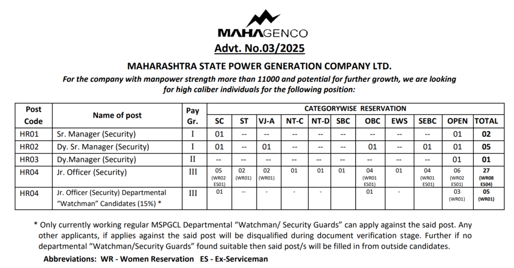 MAHAGENCO Recruitment 2025 | महाराष्ट्र राज्य विद्युत निर्मिती कंपनीत विविध पदांसाठी एकूण 40 रिक्त जागांसाठी भरती जाहीर. 2 MAHAGENCO Recruitment 2025 Main