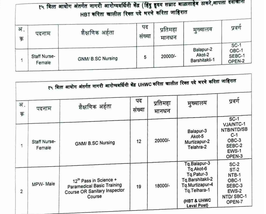 NHM Akola Bharti 2025 | राष्ट्रीय आरोग्य अभियान, अकोला मध्ये विविध पदांसाठी भरती जाहीर, सविस्तर अर्ज येथे..! 2 NHM Akola Bharti 2025 Main