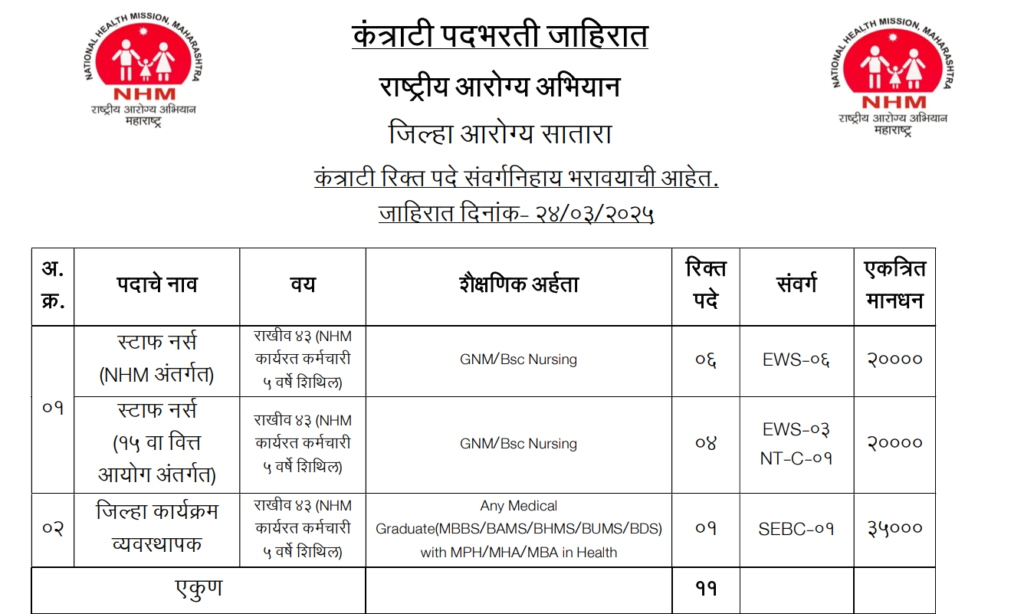 NHM Satara Bharti 2025 Main