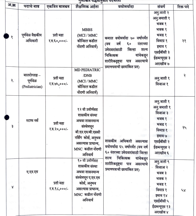 NUHM Pune Bharti 2025 | राष्ट्रीय नागरी आरोग्य अभियान, पुणे मध्ये तब्बल 102 रिक्त जागांसाठी भरती, येथे करा अर्ज..! 2 NUHM Pune Bharti 2025 Main