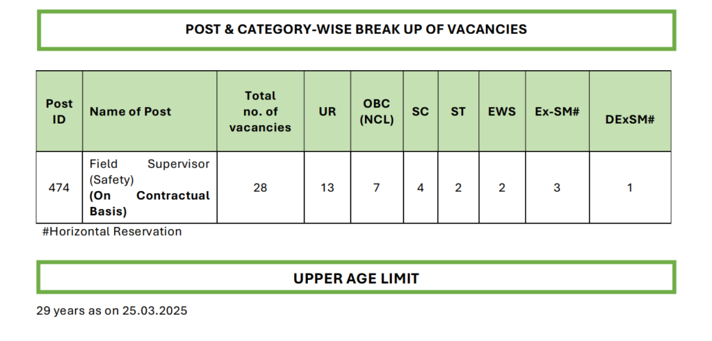 PGCIL Recruitment 2025 Main