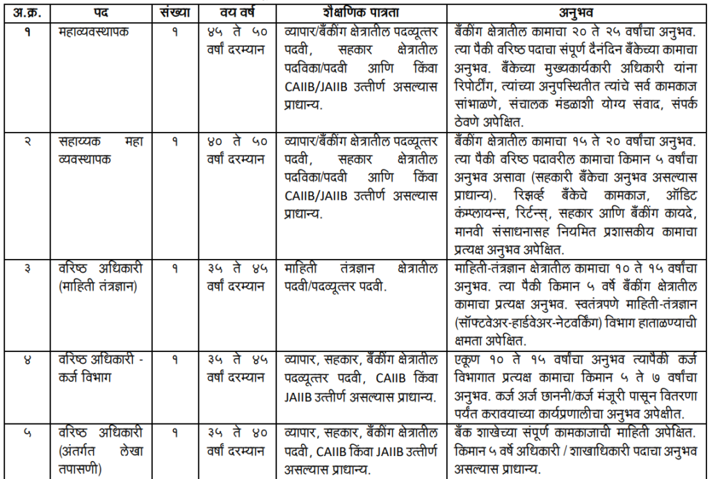 Rajapur Urban Co-Operative Bank Bharti 2025 | राजापूर अर्बन को-ऑपरेटिव्ह बँकेत विविध पदांसाठी भरती सुरु, असा करा अर्ज..! 2 Rajapur Urban Co-Operative Bank Bharti 2025 Main