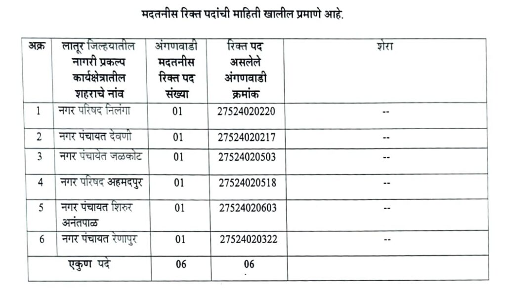 Anganwadi Madatnis Latur Bharti 2025 Main