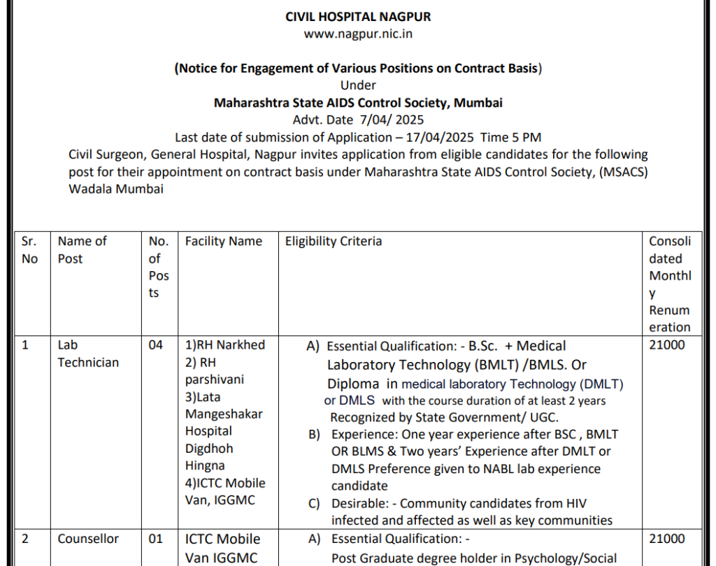 Civil Hospital Nagpur Bharti 2025 | सिव्हील हॉस्पिटल नागपूर अंतर्गत विविध पदांसाठी भरती सुरु, असा करा अर्ज..! 2 Civil Hospital Nagpur Bharti 2025 Main