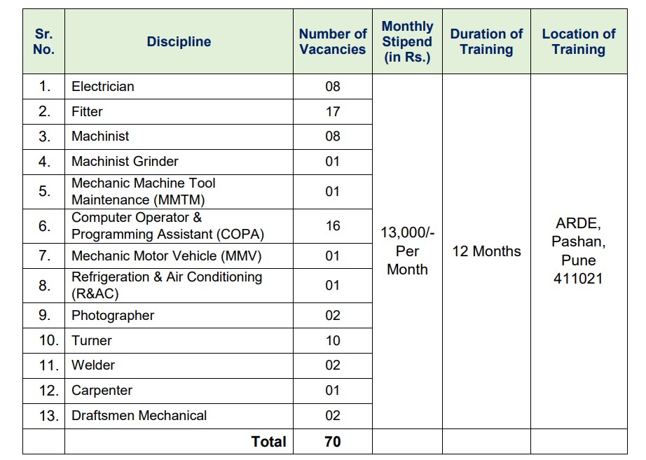 DRDO ARDE Pune Recruitment 2025 Main