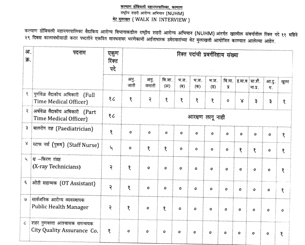NUHM Kalyan Dombivali Mahanagarpalika Bharti 2025 Main