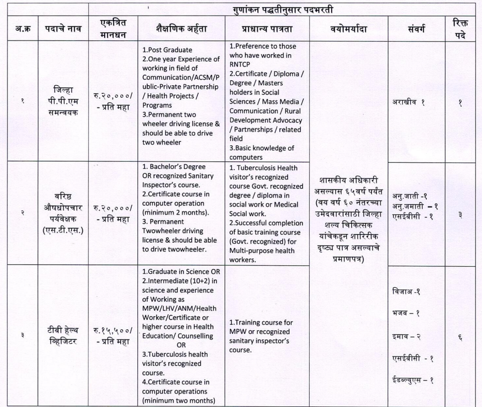 Pune Municipal Corporation Recruitment 2025 | पुणे महानगरपालिकेत आरोग्य विभागात भरती सुरु, असा करा अर्ज..! 2 Pune Municipal Corporation Recruitment 2025 Main
