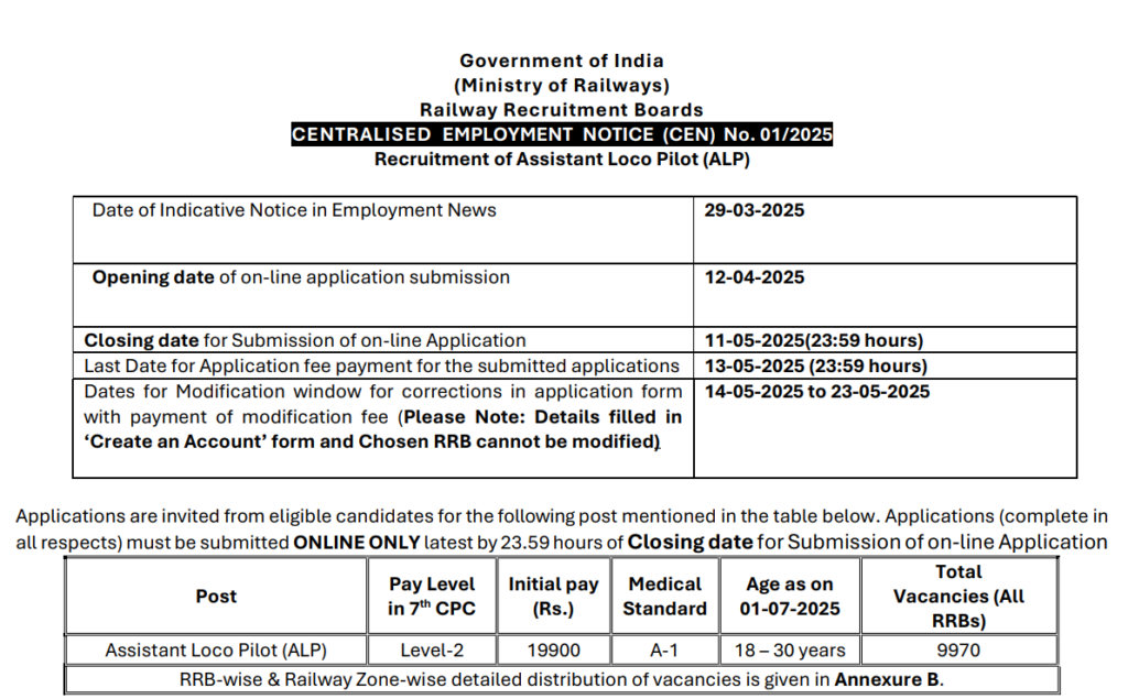 RRB ALP Notification 2025 | 10वी पास वरून भारतीय रेल्वेत तब्बल "9970" रिक्त जागांसाठी भरती सुरु, लवकर करा अर्ज..! 2 RRB ALP Notification 2025 Main