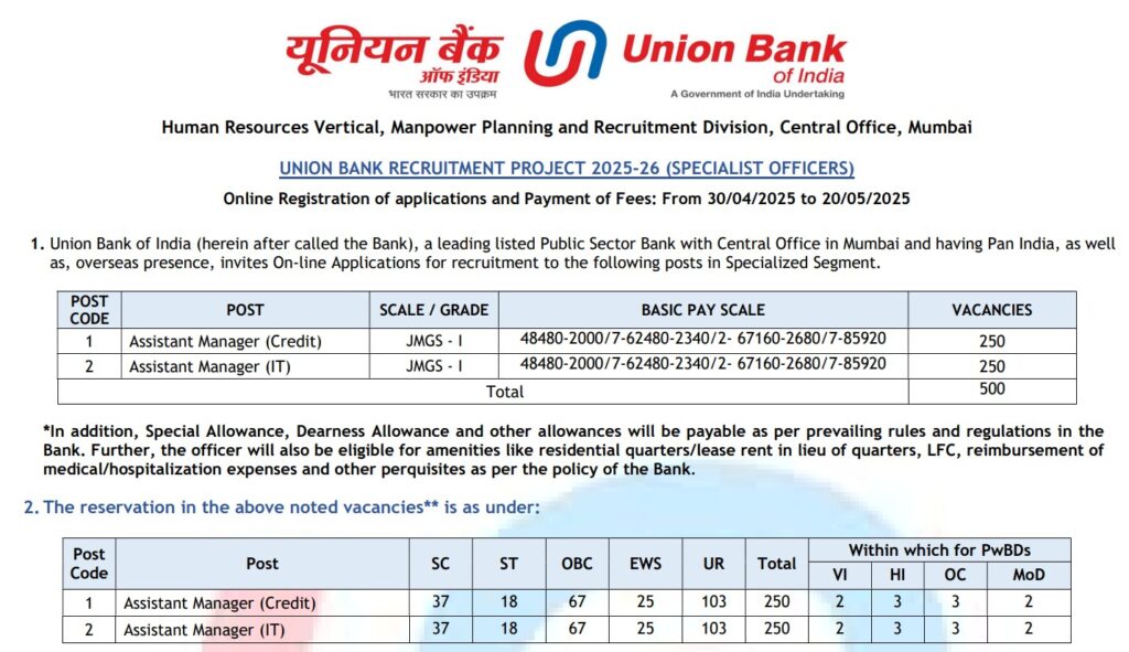 Union Bank Of India Bharti 2025 Main