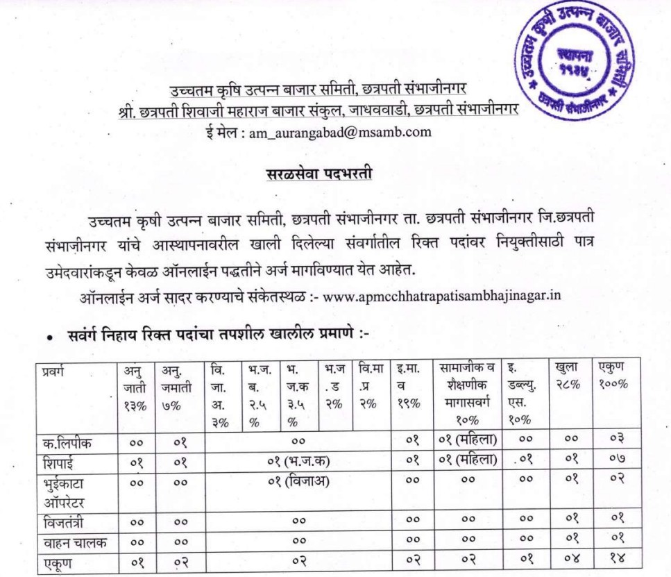 APMC Chhatrapati Sambhajinagar Bharti 2025