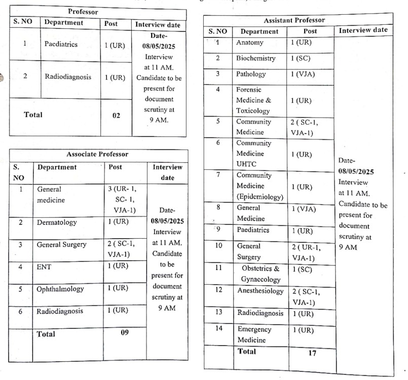 BAVMC Bharti Notification 2025 | भारतरत्न अटलबिहारी वाजपेयी वैद्यकीय महाविद्यालय व रुग्णालयात मुलाखतीद्वारे विविध पदांसाठी भरती..! 2 BAVMC Bharti Notification 2025 Main