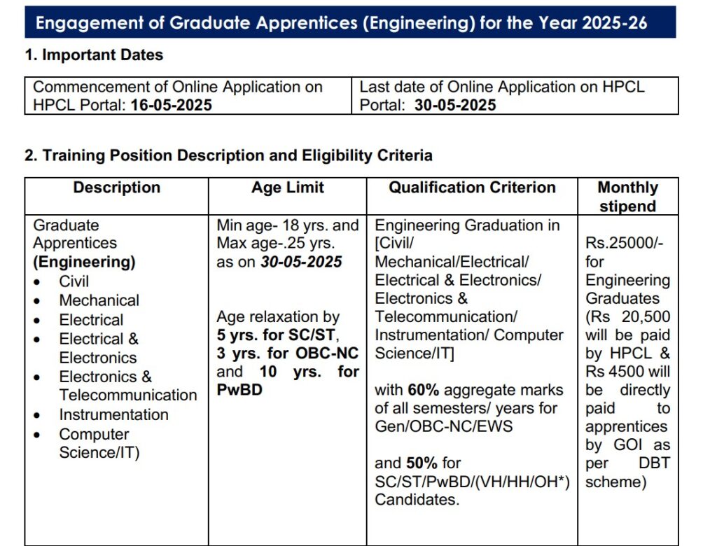 HPCL Graduate Apprentice Trainee 2025 | हिंदुस्तान पेट्रोलियम कॉर्पोरेशन लिमिटेड मध्ये "पदवीधर प्रशिक्षणार्थी (अभियांत्रिकी)" या पदासाठी भरती सुरु 2 HPCL Graduate Apprentice Trainee 2025