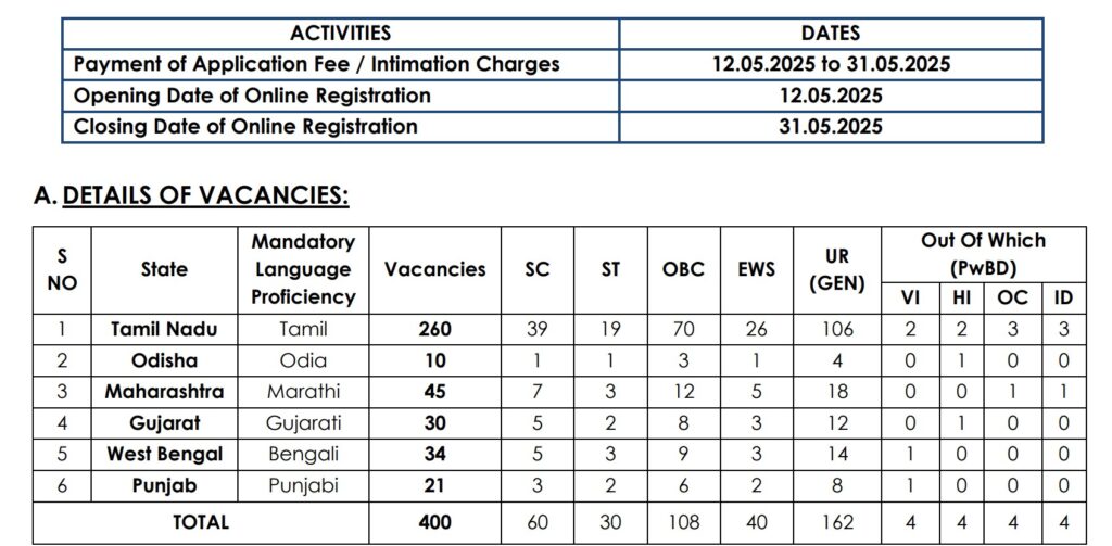 Indian Overseas Bank Recruitment 2025 | इंडियन ओव्हरसीज बँकेत तब्बल 400 जागांसाठी भरती, असा करा अर्ज..! 2 Indian Overseas Bank Recruitment 2025 Main