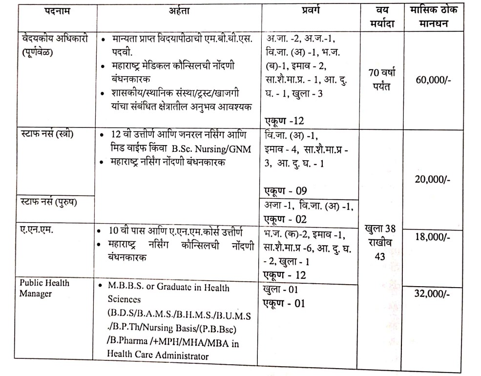 NMMC NUHM Bharti 2025 Main
