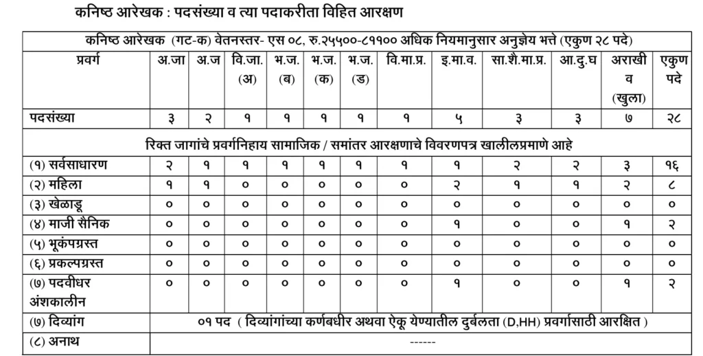 DTP Maharashtra Recruitment 2025 | महाराष्ट्र शासनाच्या नगर रचना आणि मूल्यनिर्धारण विभागात "कनिष्ठ आरेखक" या पदासाठी भरती जाहीर 2 DTP Maharashtra Recruitment 2025 Main