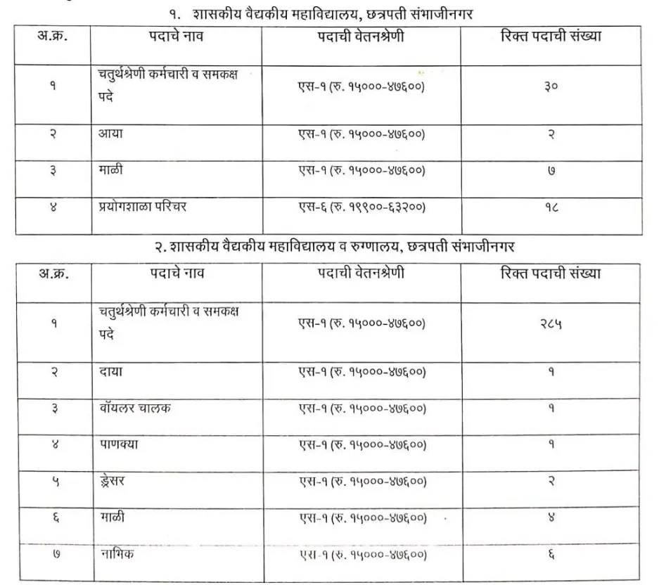 GMC Chhatrapati Sambhajinagar Bharti 2025 | शासकीय वैद्यकीय महाविद्यालय व रुग्णालय छत्रपती संभाजीनगर मध्ये तब्बल 357 रिक्त जागांसाठी भरती जाहीर 2 GMC Chhatrapati Sambhajinagar Bharti 2025 Main