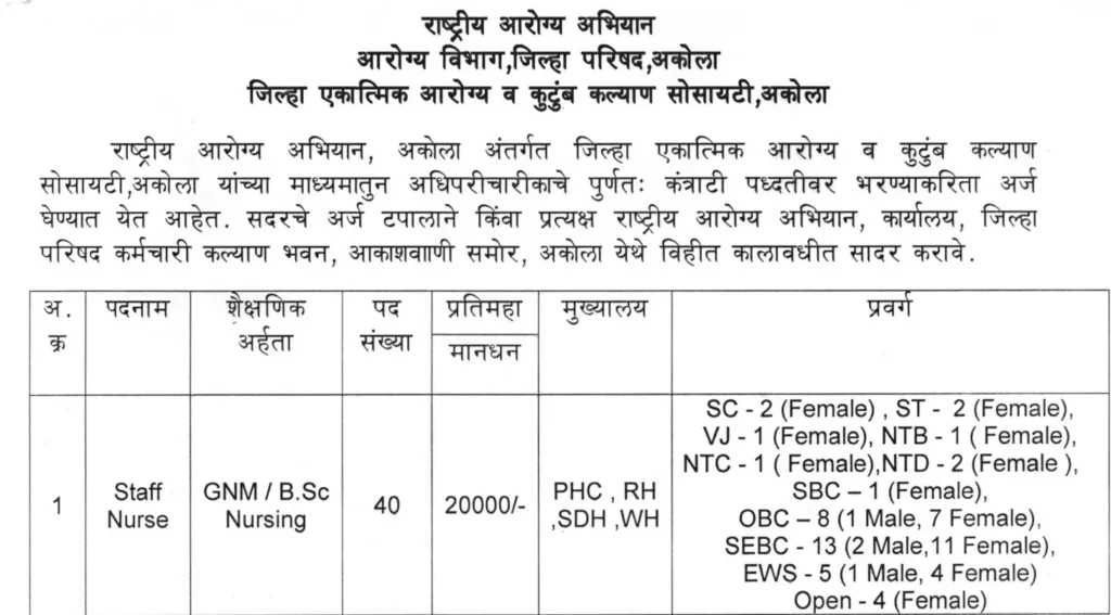 NHM Akola Staff Nurse Bharti 2025 | राष्ट्रीय आरोग्य अभियान, अकोला मध्ये "स्टाफ नर्स" या पदासाठी भरती जाहीर, असा करा अर्ज..! 2 NHM Akola Staff Nurse Bharti 2025 Main