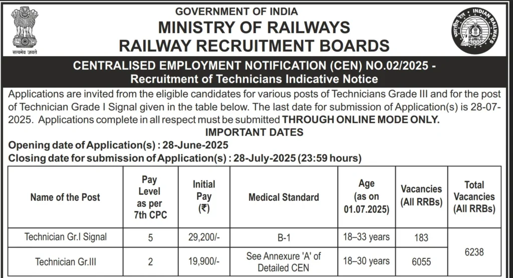 RRB Technician Notification 2025 Main