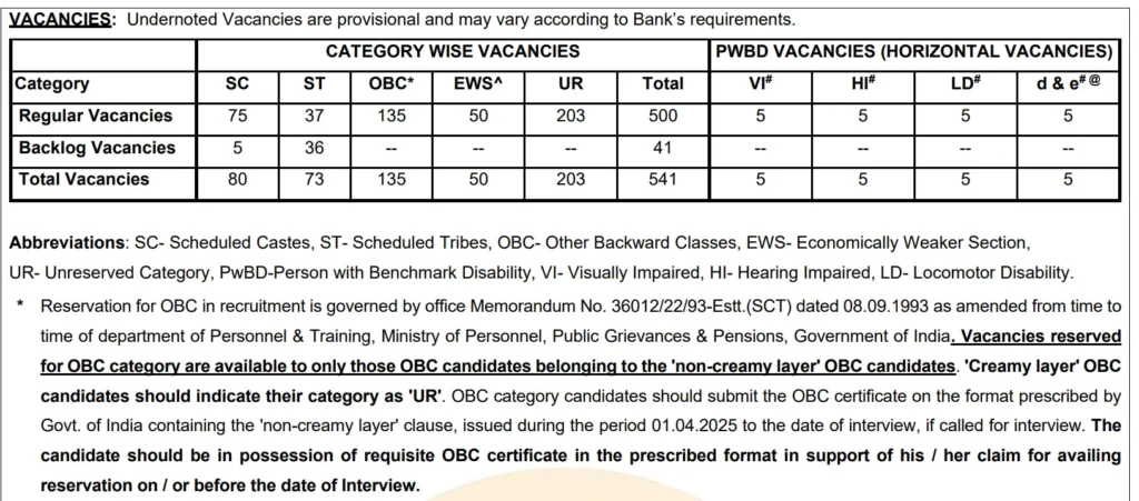 SBI PO Apply Online 2025 | भारतीय स्टेट बँकेत "प्रोबेशनरी ऑफिसर्स" या पदासाठी भरती जाहीर, लवकर करा अर्ज..! 2 SBI PO Apply Online 2025 Main